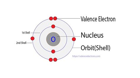 how many valence electrons in o